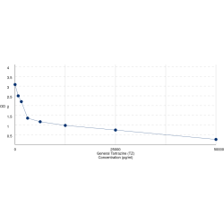 Graph showing standard OD data for Tartrazine (TZ) 