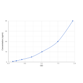 Pig Calprotectin ELISA Kit
