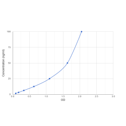 Graph showing standard OD data for Human Anti-Nuclear Antibody (ANA) 
