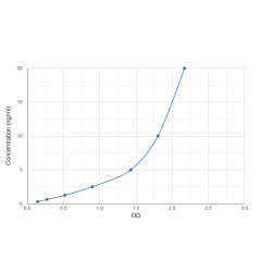 Graph showing standard OD data for Human Anti-Steroid 21-hydroxylase Antibody (Anti-CYP21A2) 