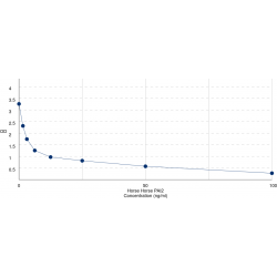 Graph showing standard OD data for Horse Plasminogen Activator Inhibitor 2 (SERPINB2) 