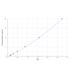 Graph showing standard OD data for Human Gap Junction Alpha-3 Protein / CX46 (GJA3) 