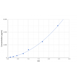 Graph showing standard OD data for Human Recombining Binding Protein Suppressor Of Hairless (RBPJ) 