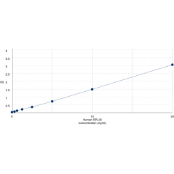 Graph showing standard OD data for Human Ribosomal Protein L30 (RPL30) 