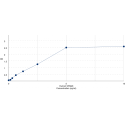 Graph showing standard OD data for Human Sperm-Associated Antigen 8 (SPAG8) 