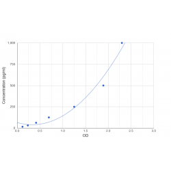 Graph showing standard OD data for Human Suv3 Like RNA Helicase (SUPV3L1) 