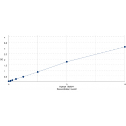 Graph showing standard OD data for Human Mitochondrial import inner membrane translocase subunit TIM44 (TIMM44) 