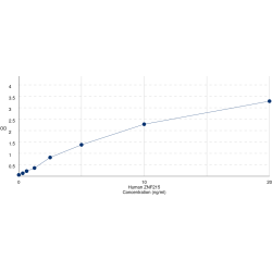 Graph showing standard OD data for Human Zinc finger protein 215 (ZNF215) 