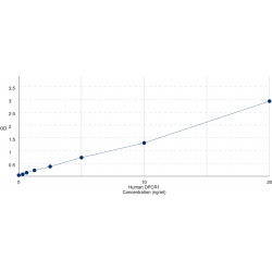 Graph showing standard OD data for Human Diffuse panbronchiolitis critical region protein 1 (DPCR1) 