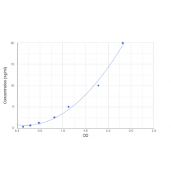 Graph showing standard OD data for Human Dual Oxidase 1 (DUOX1) 