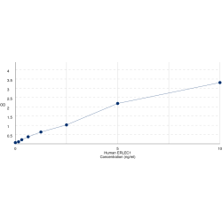 Graph showing standard OD data for Human Endoplasmic Reticulum Lectin 1 (ERLEC1) 