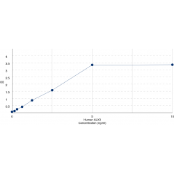 Graph showing standard OD data for Human ALX Homeobox 3 (ALX3) 