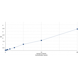 Graph showing standard OD data for Human Chromosome 19 Open Reading Frame 61 (SMG9) 