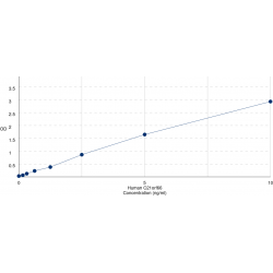 Graph showing standard OD data for Human Chromosome 21 Open Reading Frame 66 (PAXBP1) 