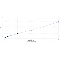 Graph showing standard OD data for Human Cerebellar Degeneration Related Protein 2 Like (CDR2L) 