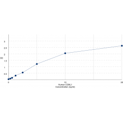 Graph showing standard OD data for Human Cingulin-Like Protein 1 (CGNL1) 