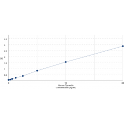 Graph showing standard OD data for Human Dymeclin (DYM) 