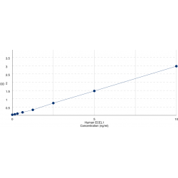 Graph showing standard OD data for Human Endothelin Converting Enzyme Like 1 (ECEL1) 