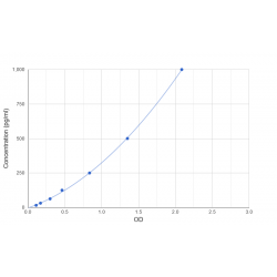 Graph showing standard OD data for Human Galactose-3-O-Sulfotransferase 4 (GAL3ST4) 