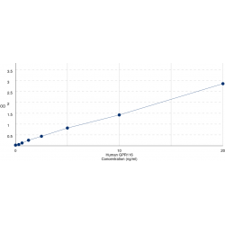 Graph showing standard OD data for Human Adhesion G Protein Coupled Receptor F5 / GPR116 (ADGRF5) 