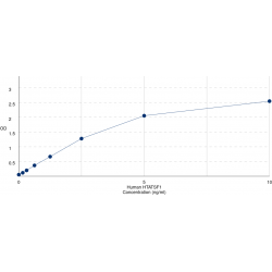 Graph showing standard OD data for Human HIV TAT Specific Factor 1 (HTATSF1) 