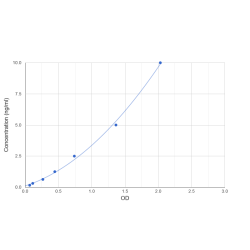 Graph showing standard OD data for Human DNA-Binding Protein Inhibitor ID-3 (ID3) 