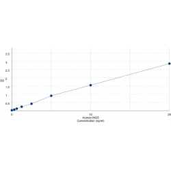 Graph showing standard OD data for Human Inhibitor of Growth Protein 5 (ING5) 