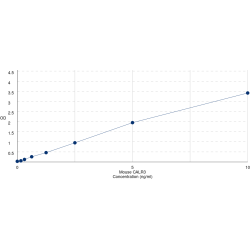 Graph showing standard OD data for Mouse Calreticulin 3 (CALR3) 