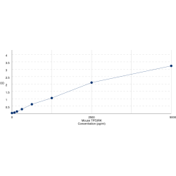 Graph showing standard OD data for Mouse TP53-regulating kinase (TP53RK) 