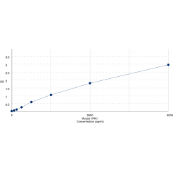 Graph showing standard OD data for Mouse Serine/threonine-protein kinase VRK1 (VRK1) 