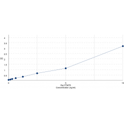 Graph showing standard OD data for Rat Platelet-activating factor receptor (PTAFR) 