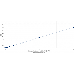 Graph showing standard OD data for Human Centromere protein U (CENPU) 