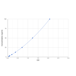 Graph showing standard OD data for Mouse Anti-Acetylcholine Receptor Antibody (Anti-AChR) 