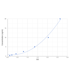 Graph showing standard OD data for Pig Elastin (ELN) 