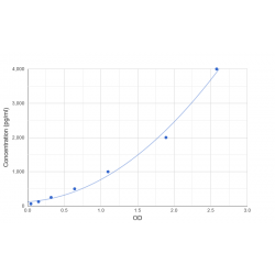 Graph showing standard OD data for Pig Guanylate Kinase 1 (GUK1) 