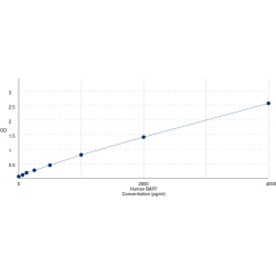 Graph showing standard OD data for Human Tumor Necrosis Factor Ligand Superfamily Member 13B / BAFF (TNFSF13B) 