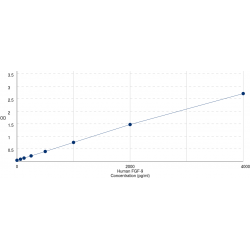 Graph showing standard OD data for Human Fibroblast Growth Factor 9 (FGF9) 
