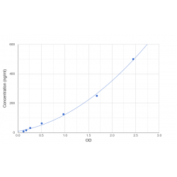 Graph showing standard OD data for Human Insulin Like Growth Factor 2 (IGF2) 