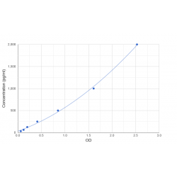Graph showing standard OD data for Rat Interleukin 1 Beta (IL1b) 