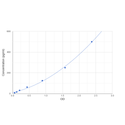 Graph showing standard OD data for Human Hepatitis A Virus Cellular Receptor 1 (HAVCR1) 