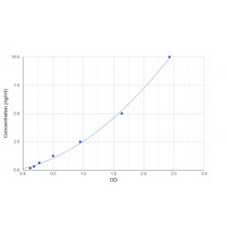 Graph showing standard OD data for Rat Tyrosine-Protein Kinase JAK2 (JAK2) 