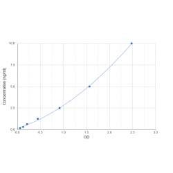 Graph showing standard OD data for Human Soluble Cluster of Differentiation 14 (sCD14) 