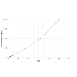 Graph showing standard OD data for Human Protamine 1 (PRM1) 