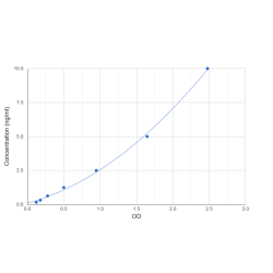 Graph showing standard OD data for Mouse Procollagen Type III N-Terminal Propeptide (PIIINP) 