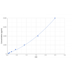 Graph showing standard OD data for Human Gremlin 1 (GREM1) 