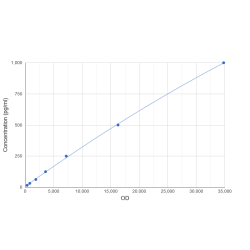 Graph showing standard OD data for Mouse Soluble Interleukin-2 Receptor subunit alpha (sIL2RA) CLIA Kit