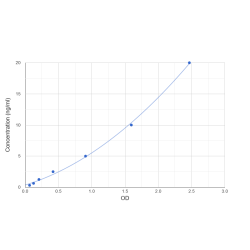 Graph showing standard OD data for Human Thrombospondin 2 (THBS2) 