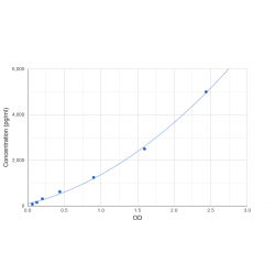 Graph showing standard OD data for Human Activin A (INHBA) 