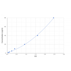 Graph showing standard OD data for Human Proteoglycan 4 (PRG4) 