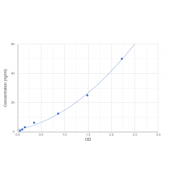 Graph showing standard OD data for Human Major Vault Protein (MVP) 